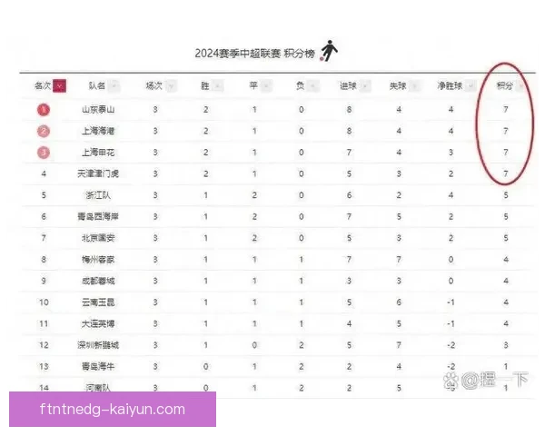 本赛季足球积分榜格局大洗牌，各队争冠形势持续紧张