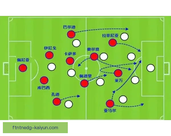 马尔蒂诺执教理念引领球队战术转变，展现出竞争力增强的趋势