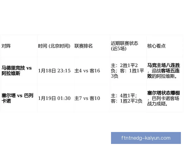 西甲赛事回顾：近期比赛表现稳健的球队分析与趋势观察